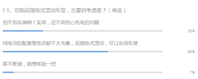 行业调研：6个问题看混合动力与纯电动汽车现状