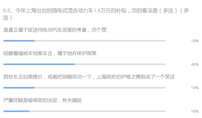 行业调研：6个问题看混合动力与纯电动汽车现状