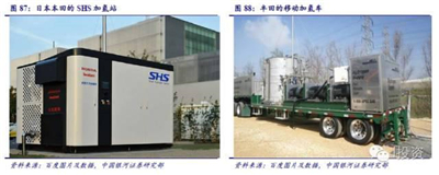 【深度研究】燃料电池汽车产业链政策与机遇（续）