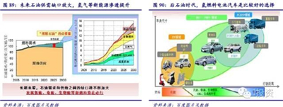 【深度研究】燃料电池汽车产业链政策与机遇（续）