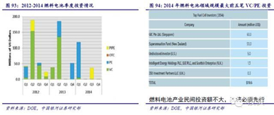 【深度研究】燃料电池汽车产业链政策与机遇（续）