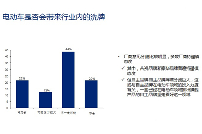 老总看电动车未来：合资谨慎 自主激进