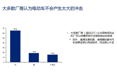 老总看电动车未来：合资谨慎 自主激进