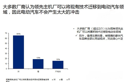 老总看电动车未来：合资谨慎 自主激进