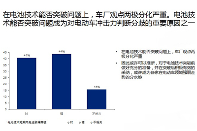 老总看电动车未来：合资谨慎 自主激进