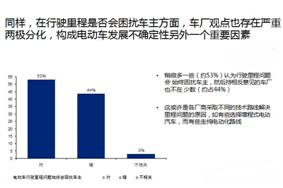 老总看电动车未来：合资谨慎 自主激进