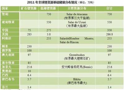 驳人见光夫，论电动汽车为何有前途