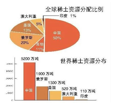 驳人见光夫，论电动汽车为何有前途
