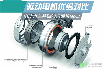 驅(qū)動(dòng)電機(jī)優(yōu)劣對(duì)比 新能源汽車基礎(chǔ)知識(shí)解析