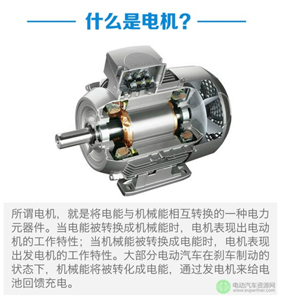 驅(qū)動(dòng)電機(jī)優(yōu)劣對(duì)比 新能源汽車基礎(chǔ)知識(shí)解析