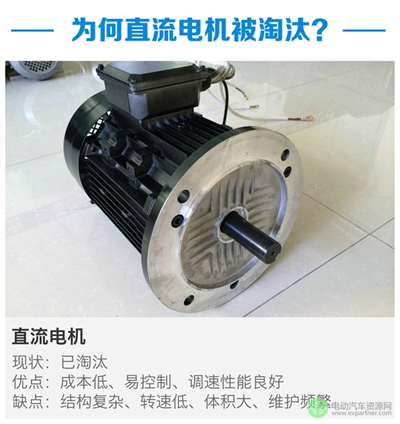 驅(qū)動(dòng)電機(jī)優(yōu)劣對(duì)比 新能源汽車基礎(chǔ)知識(shí)解析