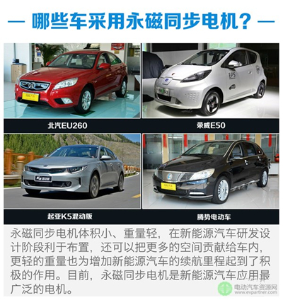 驅(qū)動(dòng)電機(jī)優(yōu)劣對(duì)比 新能源汽車基礎(chǔ)知識(shí)解析