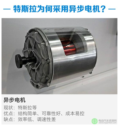 驅(qū)動(dòng)電機(jī)優(yōu)劣對(duì)比 新能源汽車基礎(chǔ)知識(shí)解析