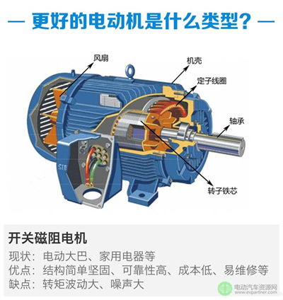 驅(qū)動(dòng)電機(jī)優(yōu)劣對(duì)比 新能源汽車基礎(chǔ)知識(shí)解析