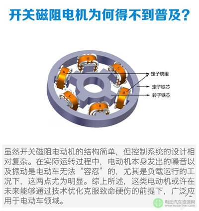 驅(qū)動(dòng)電機(jī)優(yōu)劣對(duì)比 新能源汽車基礎(chǔ)知識(shí)解析