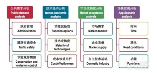 中国自己有无人驾驶技术么?30年前中国就有了