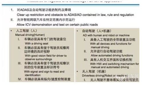 中国自己有无人驾驶技术么?30年前中国就有了