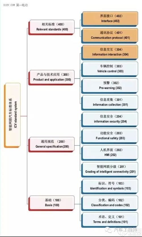 中国自己有无人驾驶技术么?30年前中国就有了