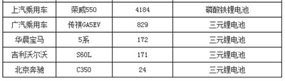 前四个月出货771.51Mwh，为什么三元锂电池正在成为主流？
