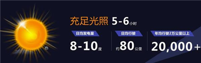 太阳能和纯电动汽车谁更靠谱?