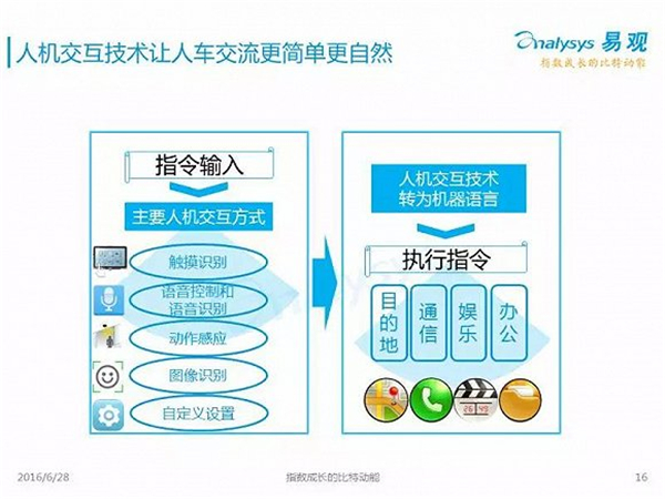 無人駕駛2016年度報(bào)告:中國市場啟動要等到2020年