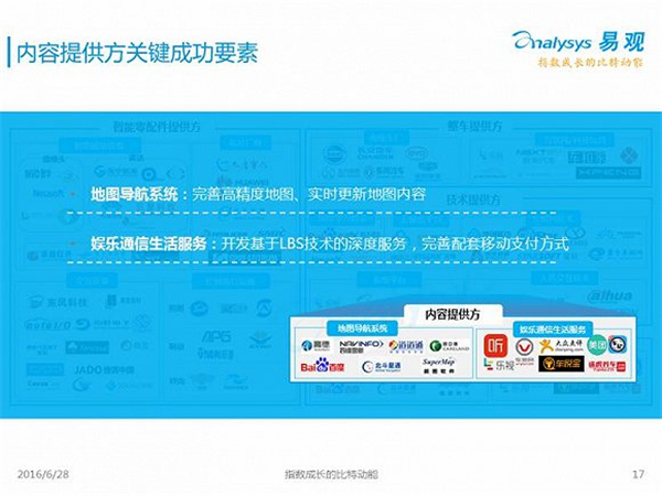 無人駕駛2016年度報(bào)告:中國市場啟動要等到2020年