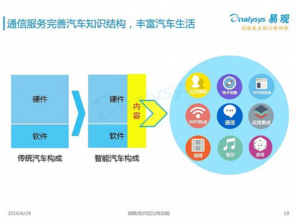 無人駕駛2016年度報(bào)告:中國市場啟動要等到2020年