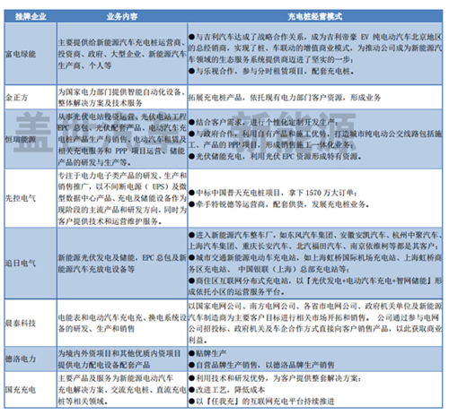 盘点新三板上市的八家充电桩企业