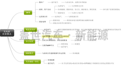 盘点新三板上市的八家充电桩企业