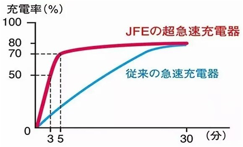 不买纯电动车，真是因为里程焦虑症吗？