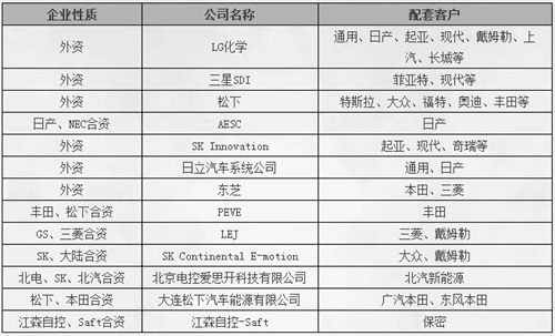 【干货】动力电池供应链及重点企业