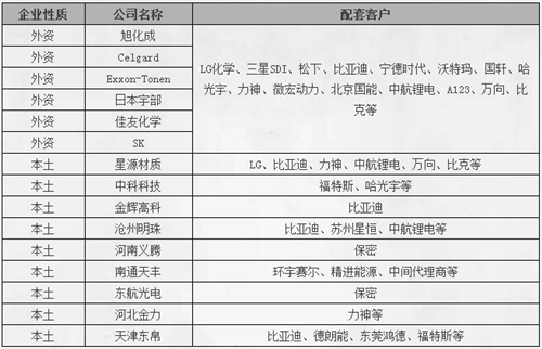 【干货】动力电池供应链及重点企业