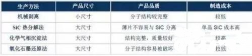 石墨烯批量生产难点多，率先在锂电池领域爆发？