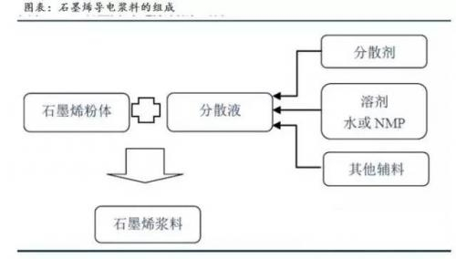石墨烯批量生产难点多，率先在锂电池领域爆发？