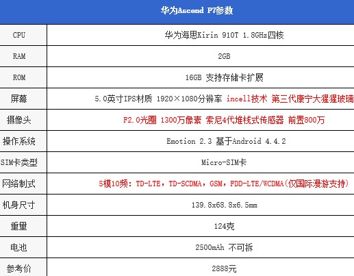 荣耀6对比华为p7评测海思920pk910t谁更胜一筹多图