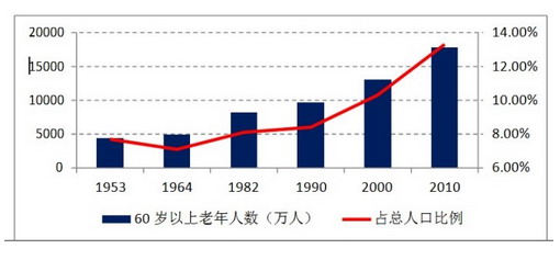 人口增长加速_世界人口增长速度 加快是从什么时候开始的(3)