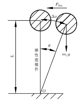 基于嵌入式系统智能手环的设计开发