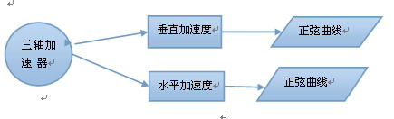 基于嵌入式系统智能手环的设计开发