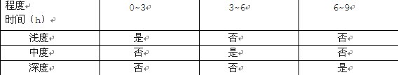 基于嵌入式系统智能手环的设计开发