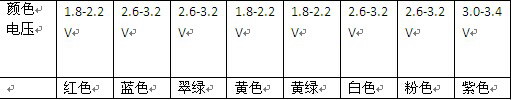 基于嵌入式系统智能手环的设计开发