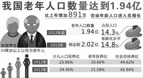中国人有多少人口_中国到底有多少人口(3)