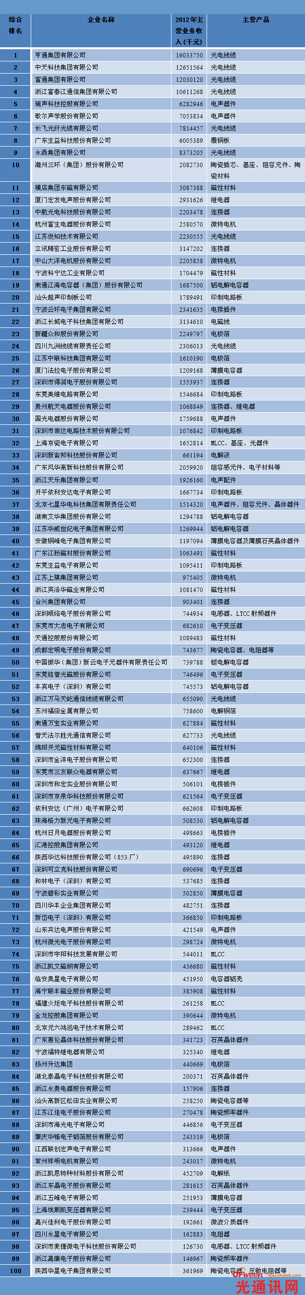 中国JBO竞博电子行业什么是中国电子行业？的最新报道(图13)