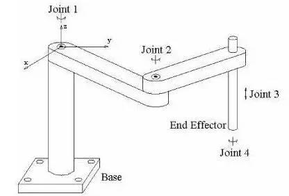 工業(yè)機(jī)器人