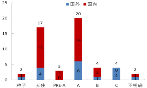 2016年中國無人機行業(yè)市場規(guī)模及發(fā)展趨勢預測