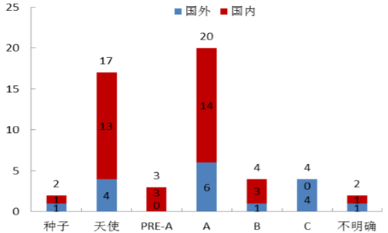 2016年中国无人机行业市场规模及发展趋势预测