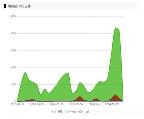 可折叠便携式无人机频频发布，是否会成为新的爆发点