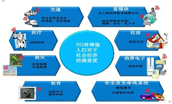 5G時(shí)代即將 對(duì)于無(wú)人機(jī)行業(yè)有哪些影響