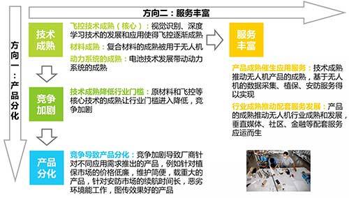 深度：2016中國無人機(jī)行業(yè)研究對(duì)比報(bào)告