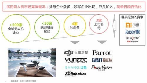 深度：2016中國無人機(jī)行業(yè)研究對(duì)比報(bào)告
