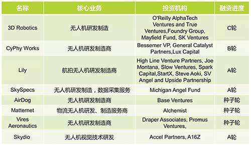 深度：2016中國無人機(jī)行業(yè)研究對(duì)比報(bào)告